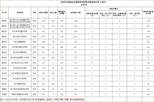 ?莺歌三节打卡31分 锡安26分 福克斯18中5 鹈鹕终结国王6连胜